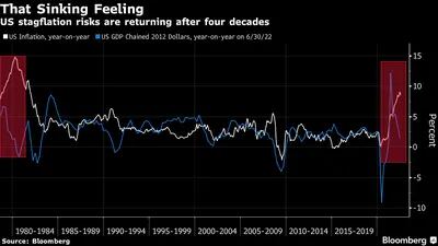 O sentimento de queda: riscos de estagflação estão voltando após quatro décadas