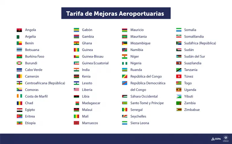 El Salvador cobra tarifa aeroportuaria a pasajeros africanos.dfd