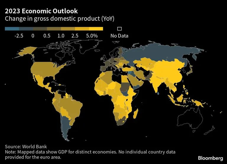 Cambio en el PIB interanualdfd