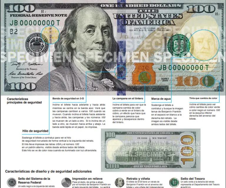 Fuente: UScurrency.govdfd