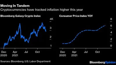 Criptomonedas e inflación