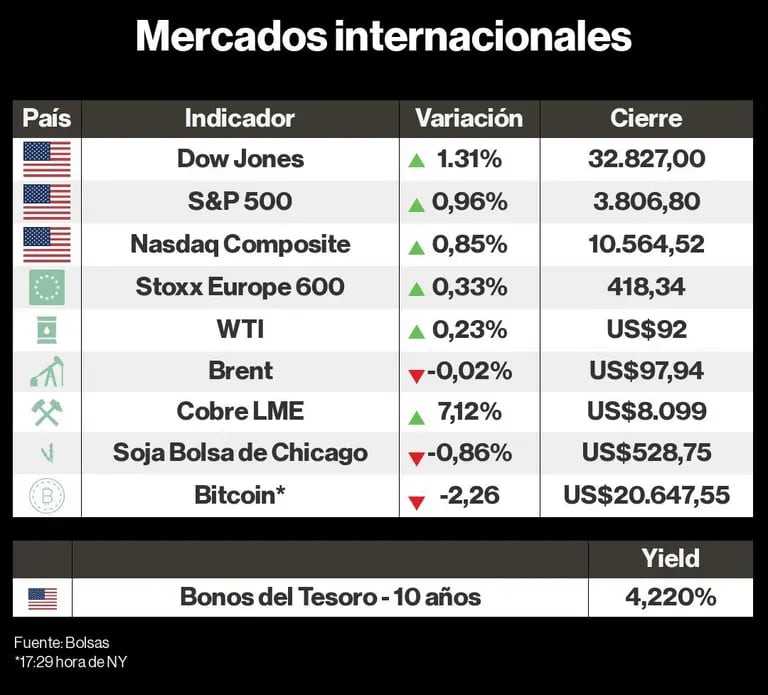 Mercados Internacionalesdfd
