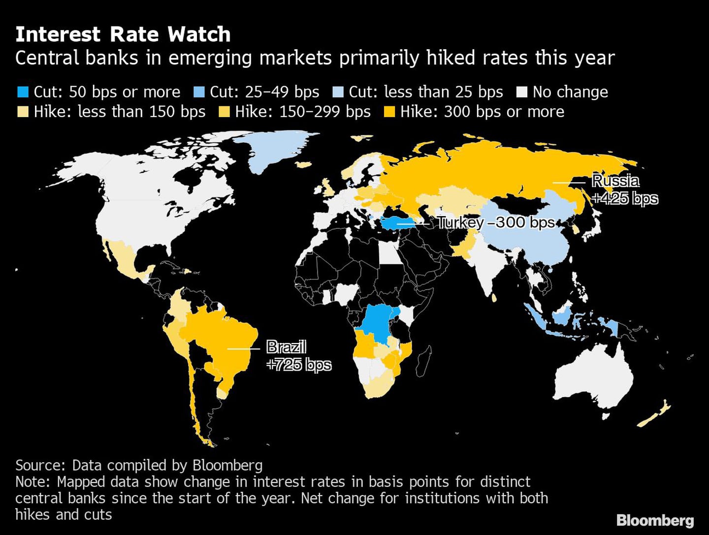 Bancos centrales en mercados emergentes subieron sus tasas de referencia este año.dfd