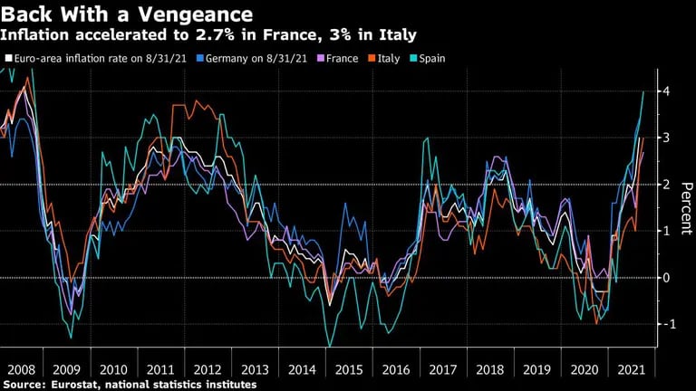 Francia e Italia inflación aceleradadfd