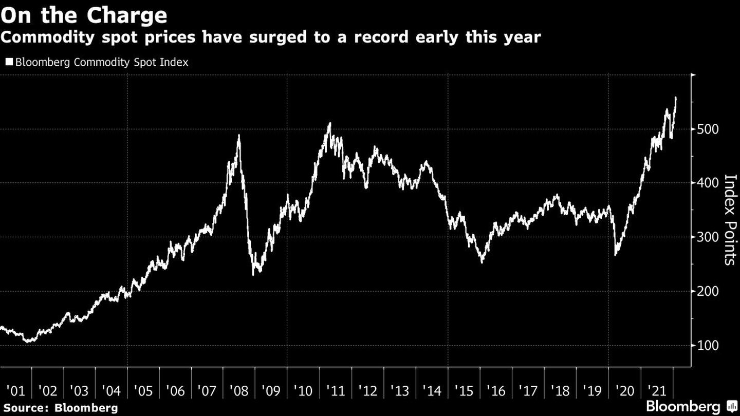 Los precios spot de las commodities han subido a un récord a principios de añodfd