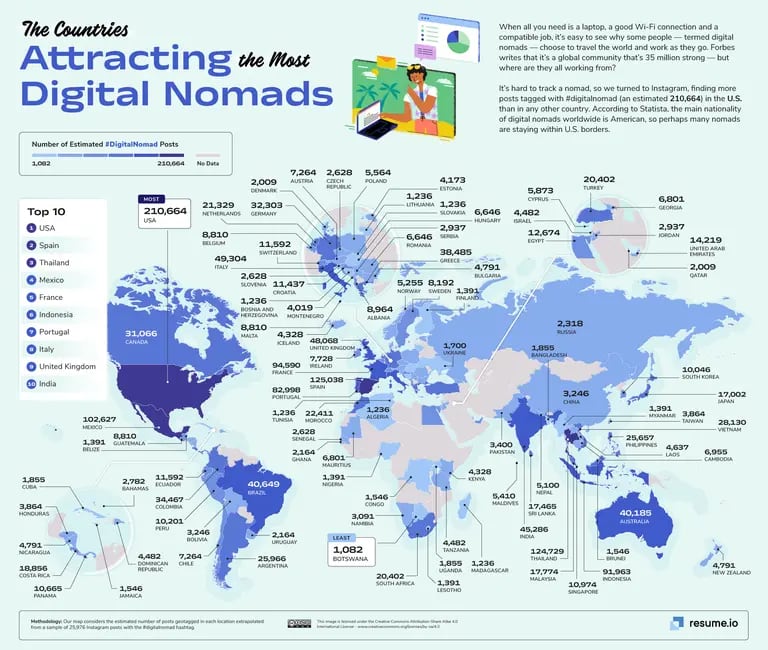 Los países que atraen a más nómadas digitales en el mundo.dfd