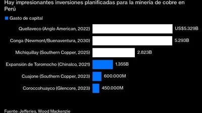 (Fuente: Bloomberg)