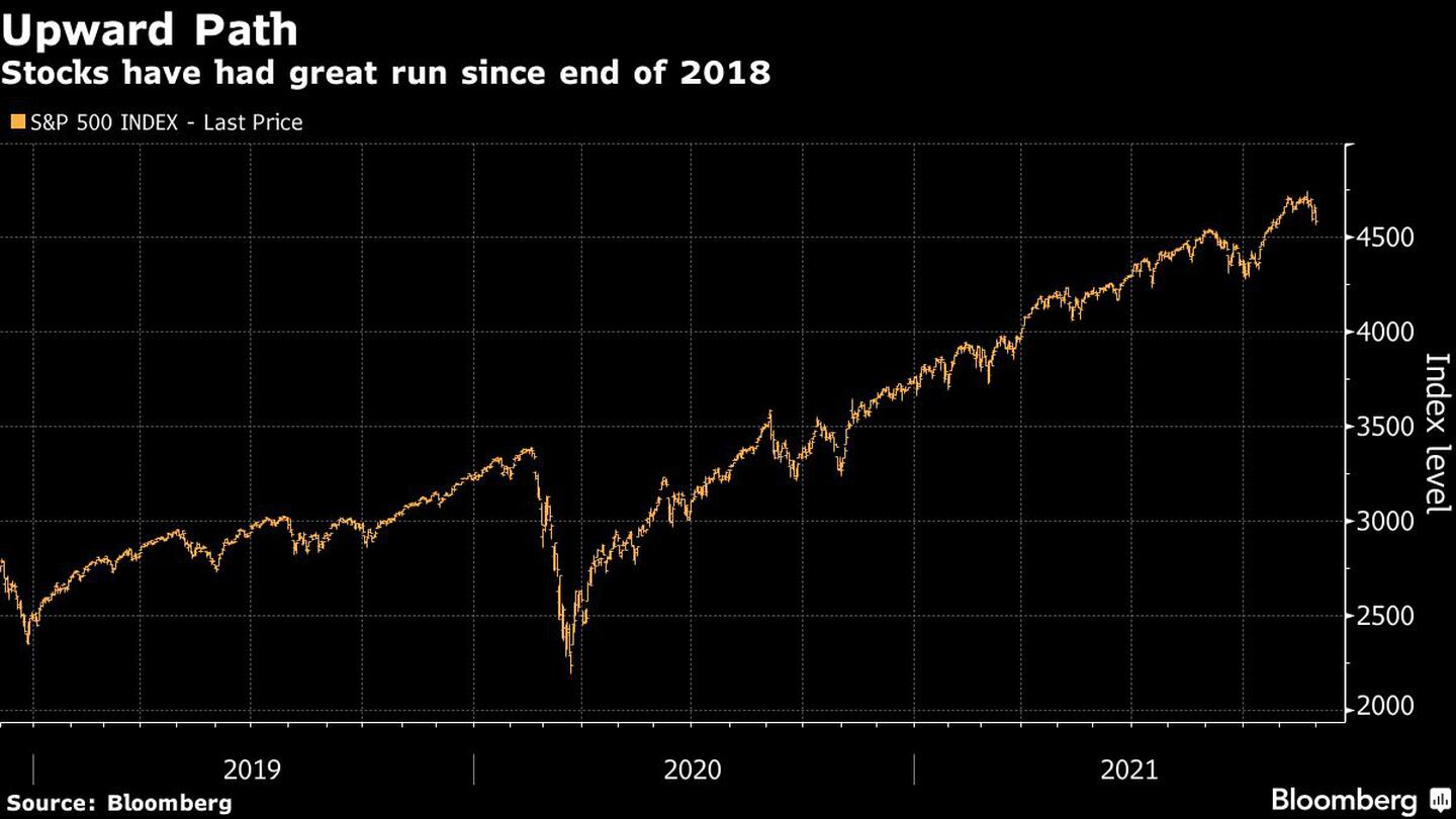 Camino al alza
Las acciones han tenido una gran racha desde finales de 2018
Naranja: Índice S&P 500-último preciodfd