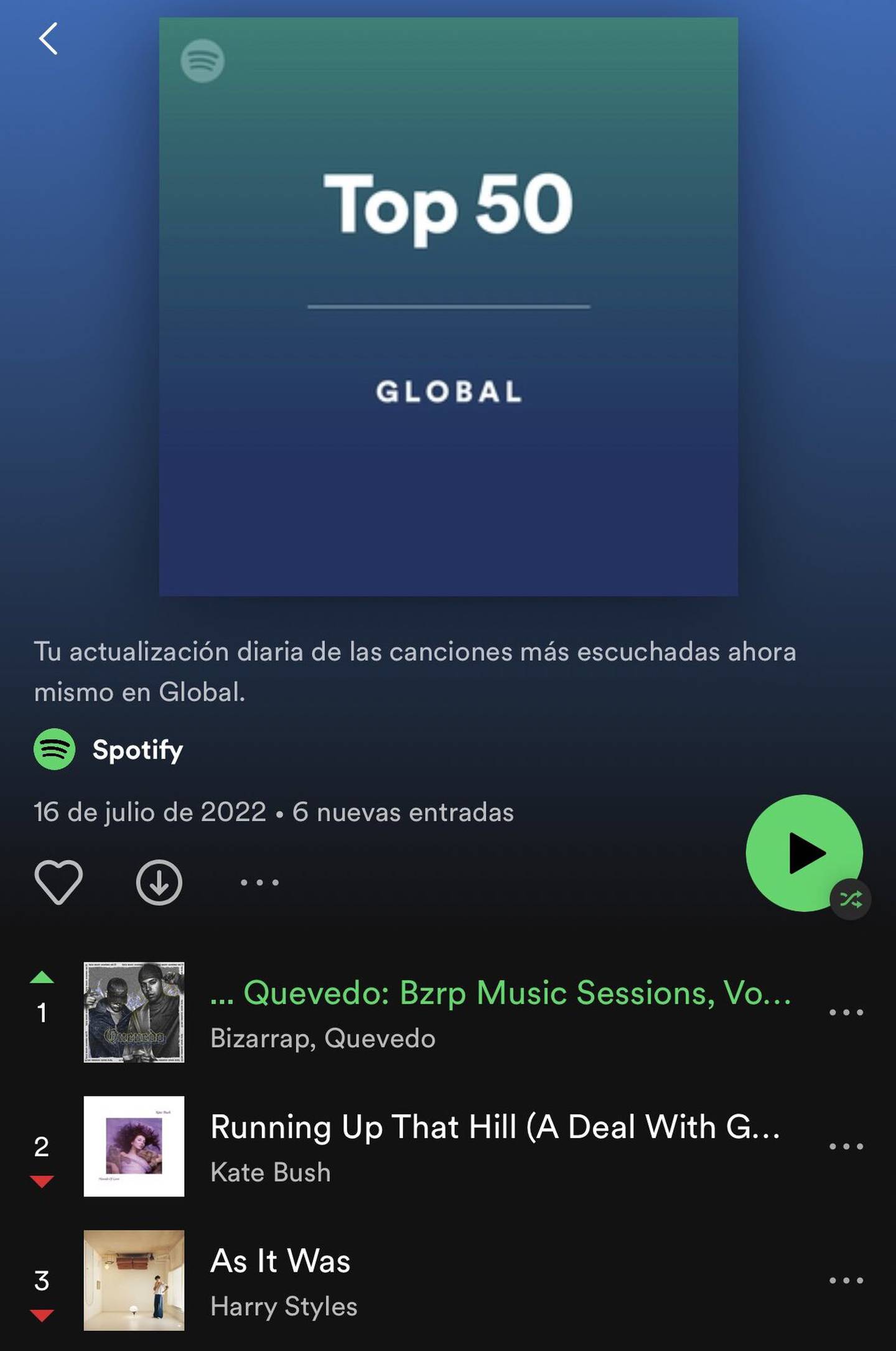 La session Vol. 52 de Bizarrap y Quevedo alcanzó el primer puesto en el chart globaldfd