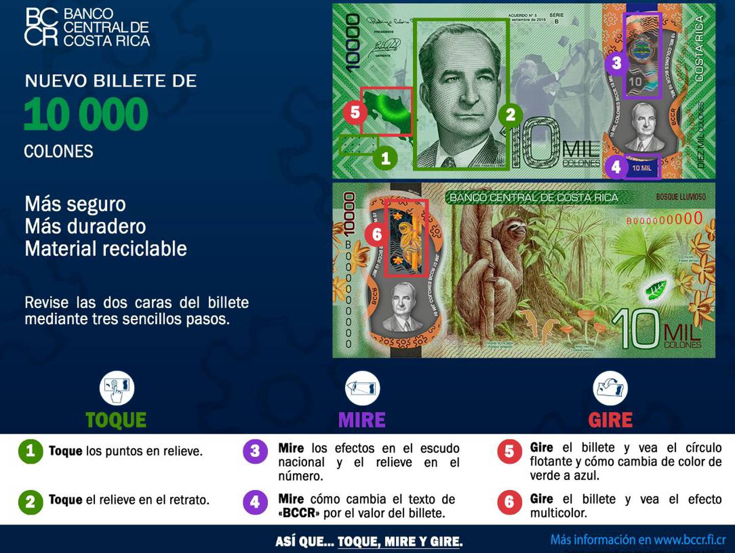 El Banco Central de Costa Rica (BCCR), informó en octubre del año pasado sobre el retiro de la circulación de los billetes de ₡ 10.000.dfd
