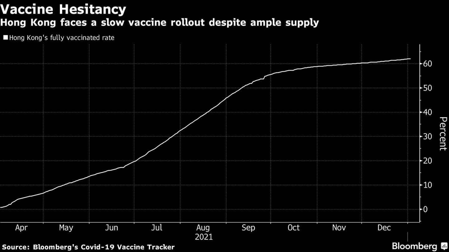 Hong Kong apresenta vacinação lenta apesar de recursos amplosdfd