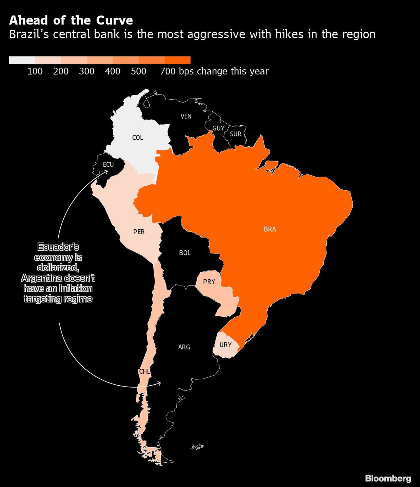 Por delante de la curva 
El banco central de Brasil es el más agresivo con las subidas de la región
Cambio de puntos básicos este año
La economía de Ecuador está dolarizada, Argentina no tiene un régimen de objetivos de inflacióndfd