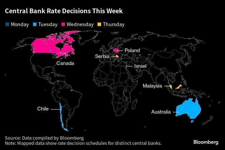 Decisiones sobre tasas del Banco Central esta semanadfd
