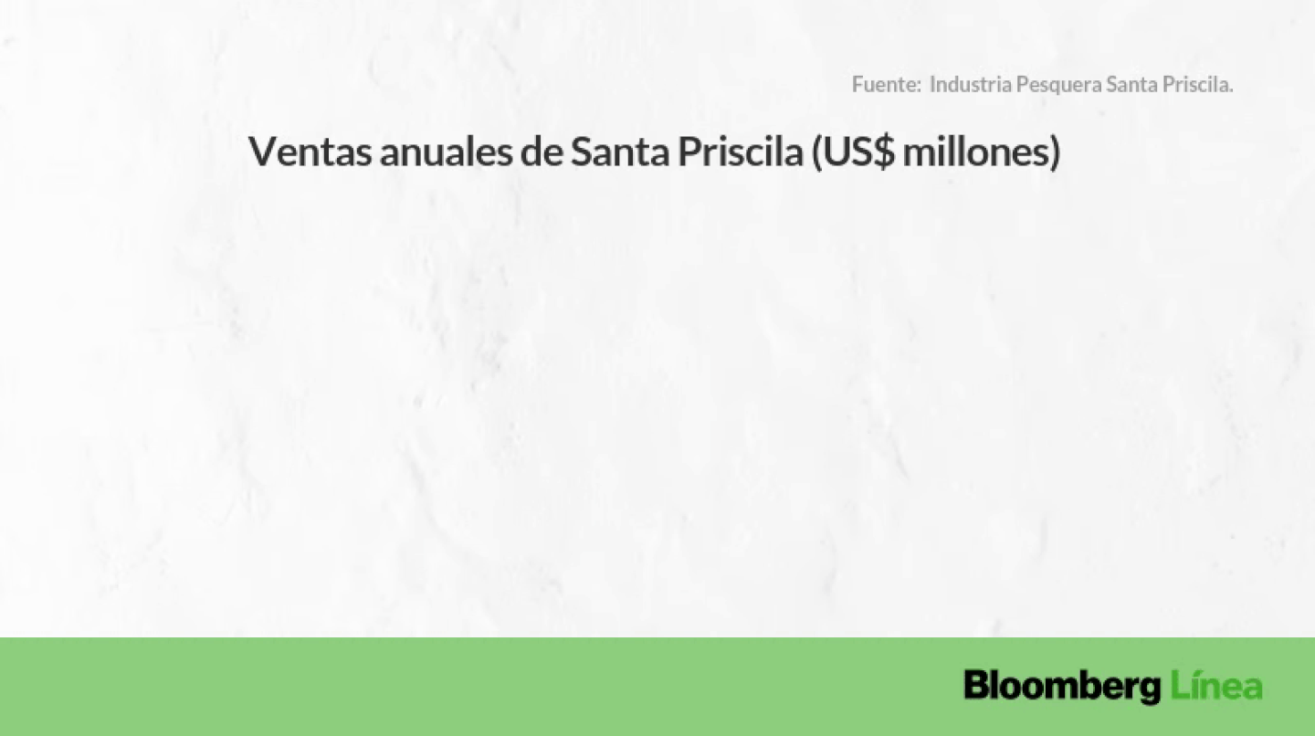 Ventas de la empresas en la última década.dfd