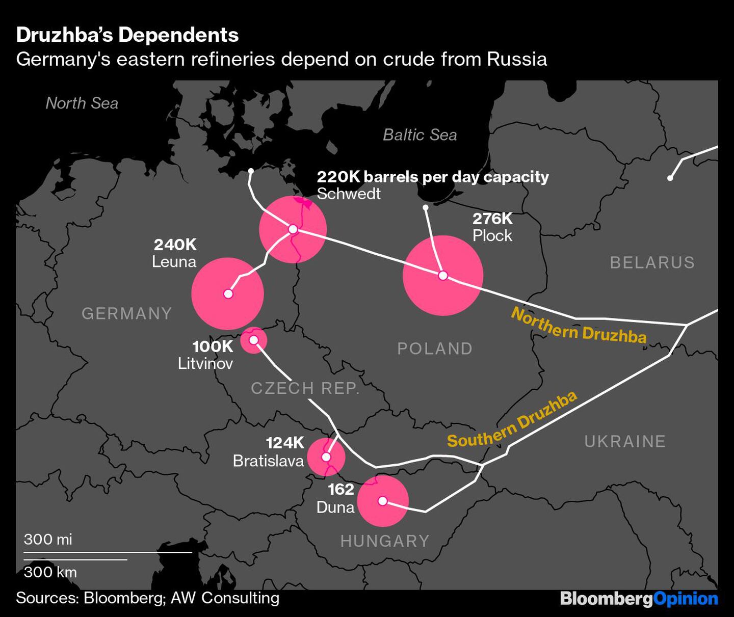 Las refinerías del este de Alemania dependen del crudo de Rusiadfd