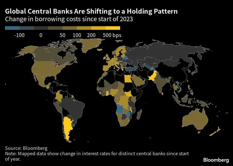 Global Central Banks Are Shifting to a Holding Pattern  | Change in borrowing costs since start of 2023dfd