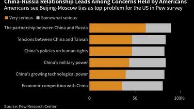 En lo que respecta a la relación entre EE.UU. y China a nivel general