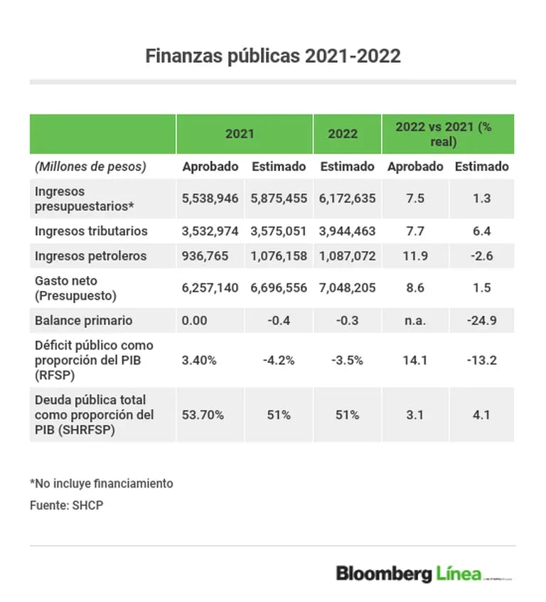 Finanzas públicas PNGdfd