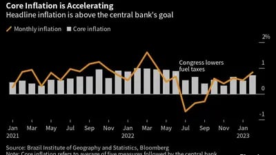 La inflación general se ubica por encima de la meta del banco central