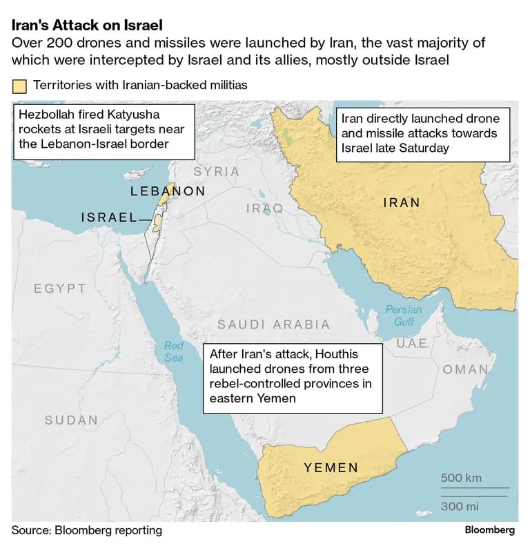 Iran's Attack on Israel  | Over 200 drones and missiles were launched by Iran, the vast majority of which were intercepted by Israel and its allies, mostly outside Israeldfd