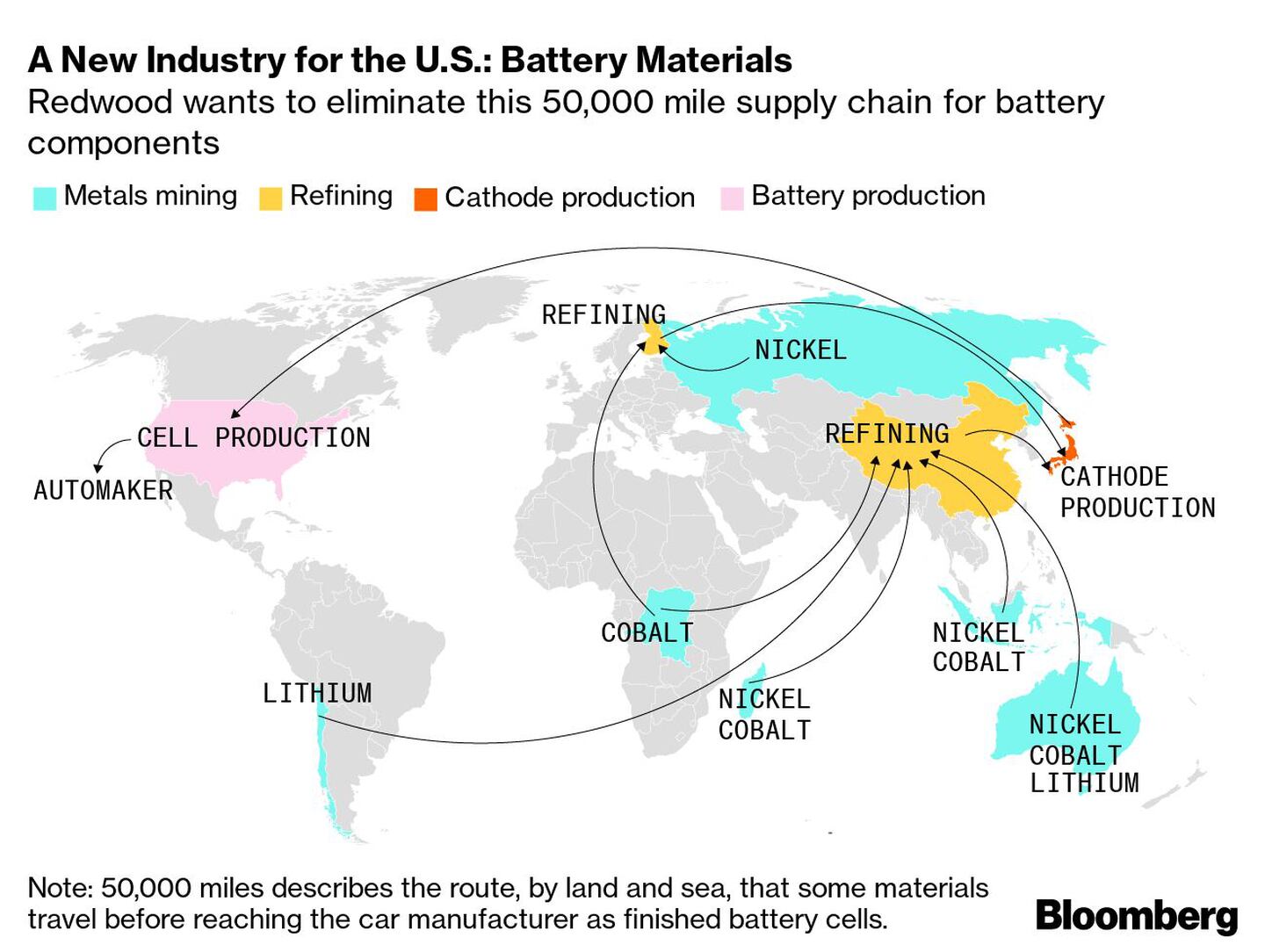 A New Industry for the U.S.: Battery Materialsdfd