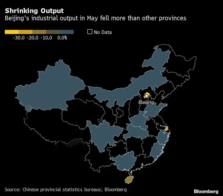 Atividade industrial de Pequim caiu mais do em outra províncias em maiodfd