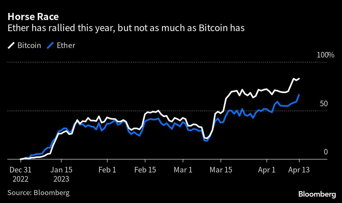 Bitcoin supera los 30.000 dólares, ¿se avecina otro boom de las  criptomonedas?