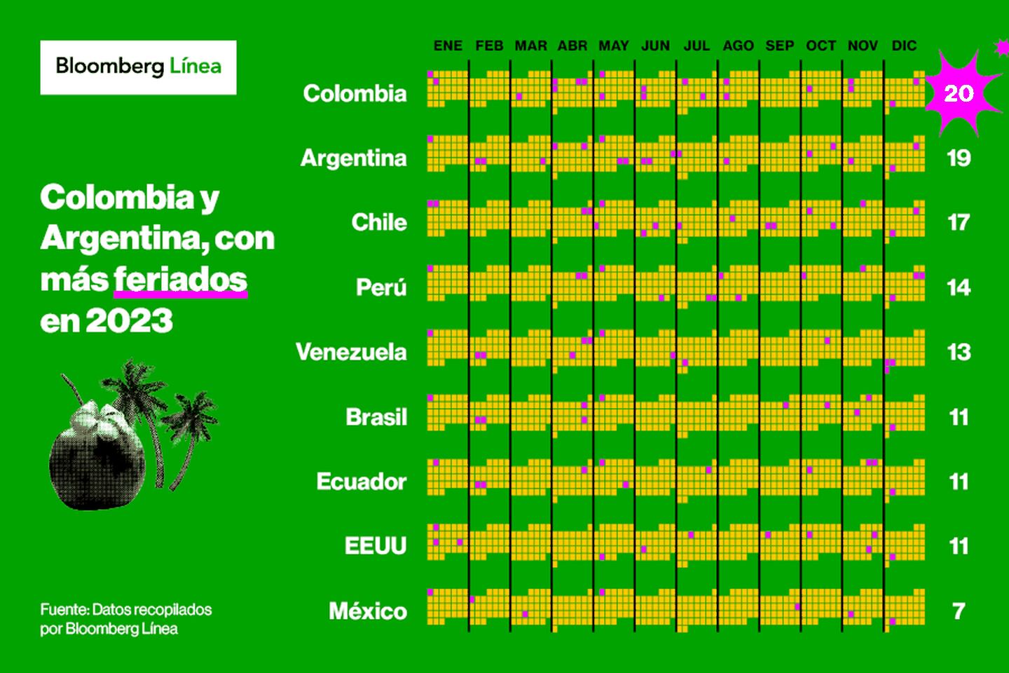 Feriados en América Latina en 2023dfd