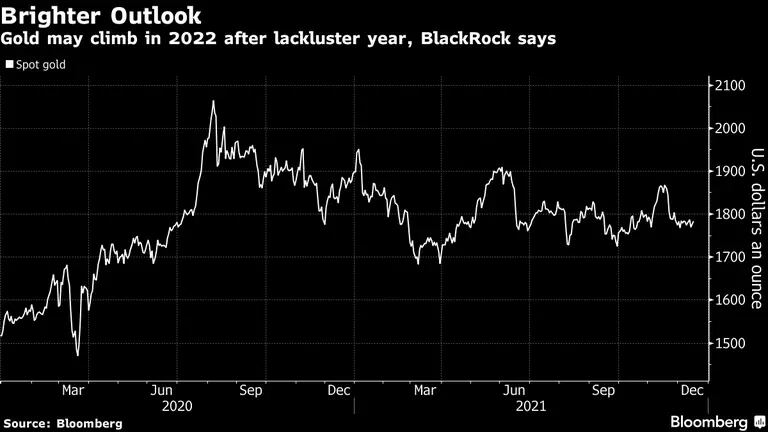 Cenário dourado: o ouro pode subir em 2022 após um ano de perdas, diz BlackRockdfd