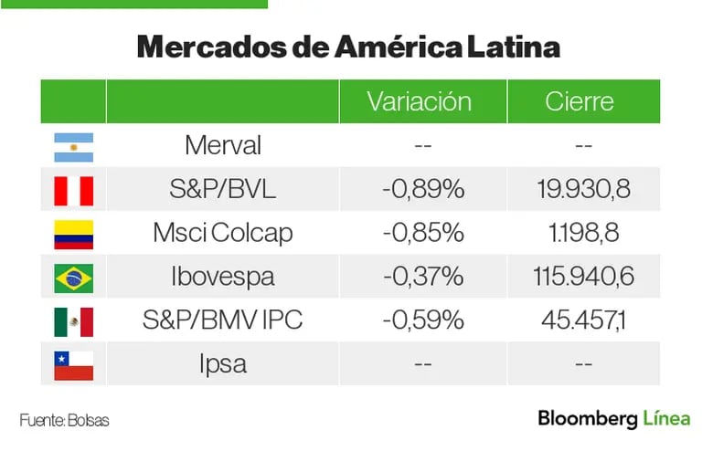 Mercados de América Latina 10 de octubredfd