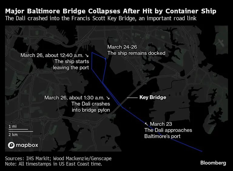 Major Baltimore Bridge Collapses After Hit by Container Ship | The Dali crashed into the Francis Scott Key Bridge, an important road linkdfd