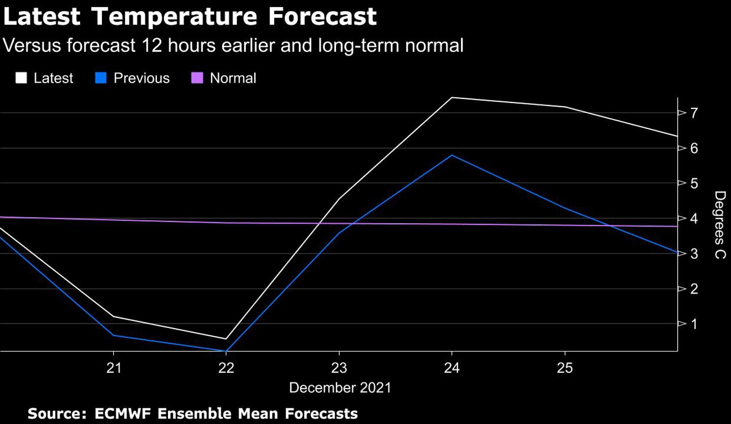 Previsão de temperaturas na Europadfd