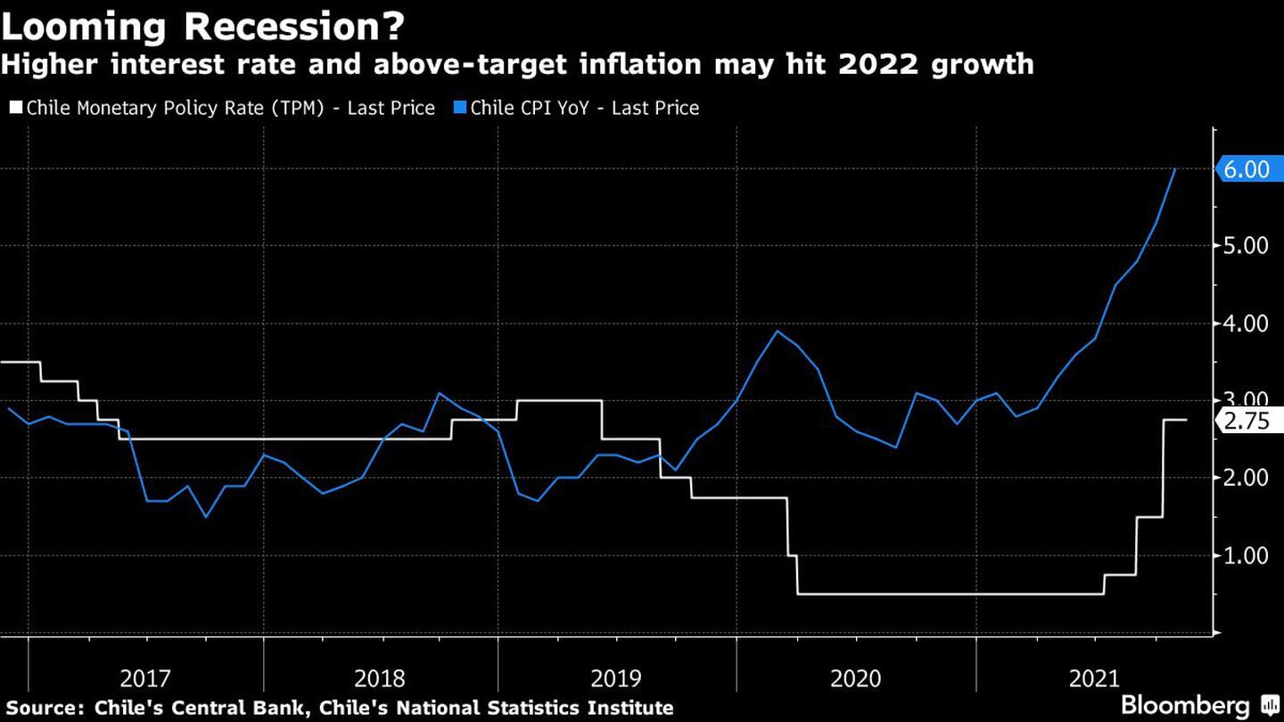 Higher interest rate and above-target inflation may hit 2022 growthdfd
