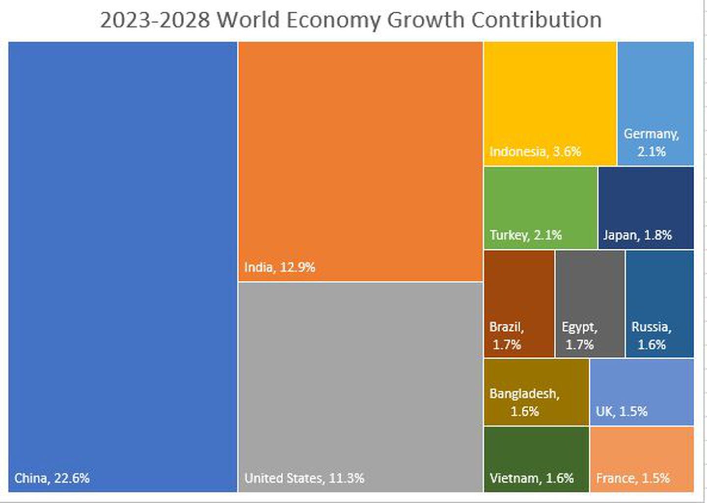 En los próximos cinco años, China será la principal fuente de crecimiento: FMIdfd