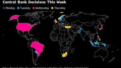 Decisões de bancos centrais ao redor do mundo