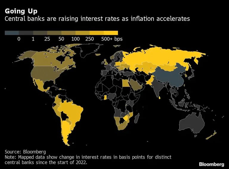 Los bancos centrales están subiendo las tasas de interés a medida que la inflación se aceleradfd