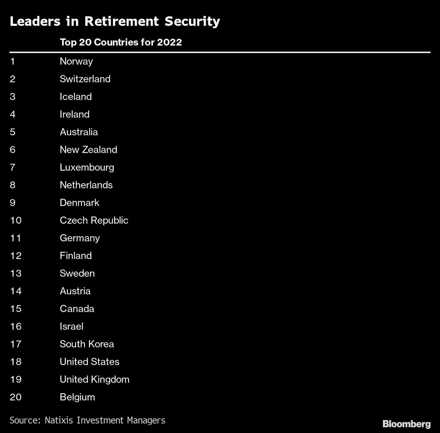 Líderes en seguridad en la jubilación dfd