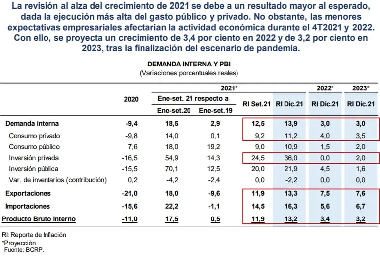 Reporte de inflación de diciembre del Banco Central de Reserva de Perú.dfd