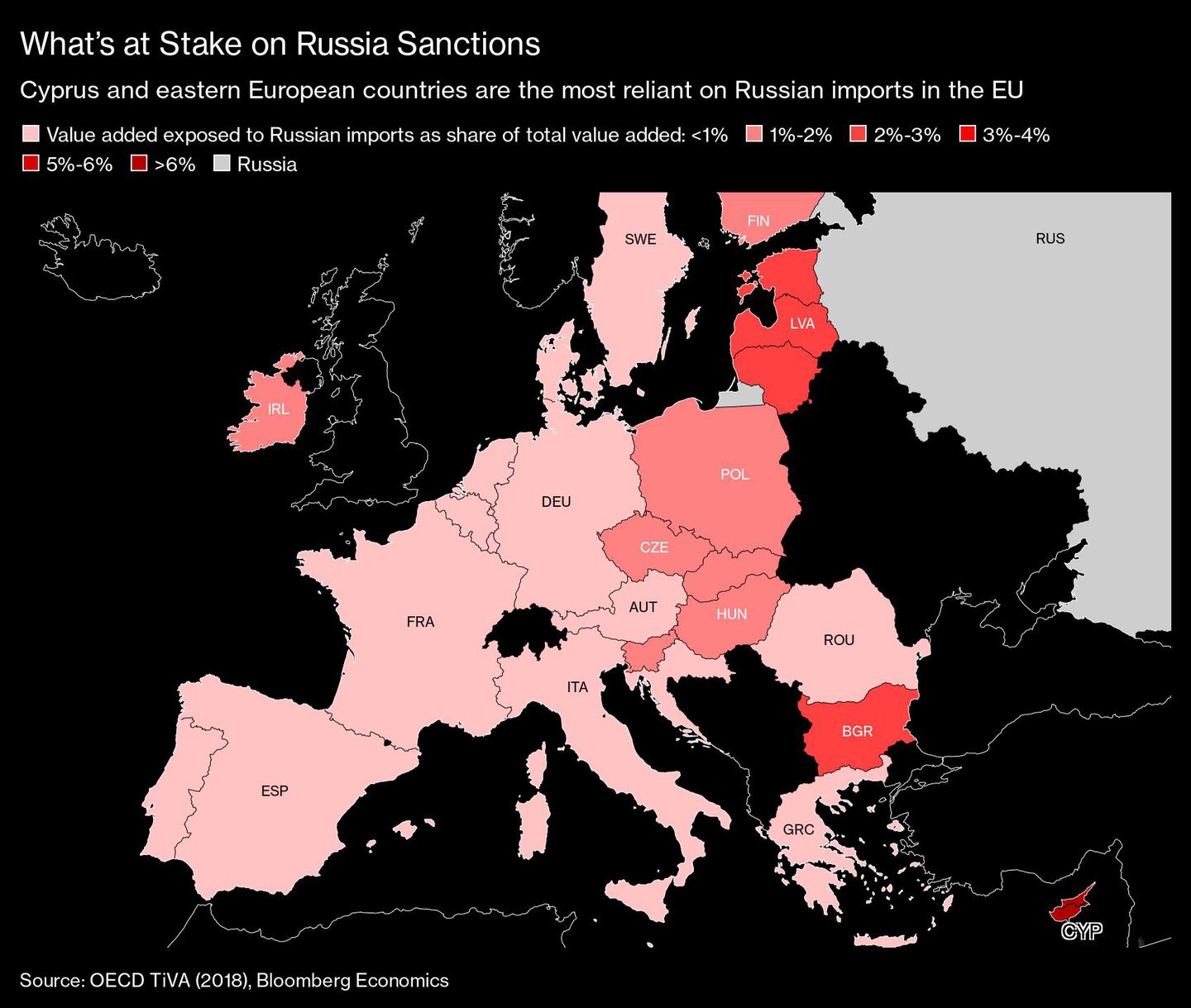 Lo que está en juego en las sanciones a Rusiadfd