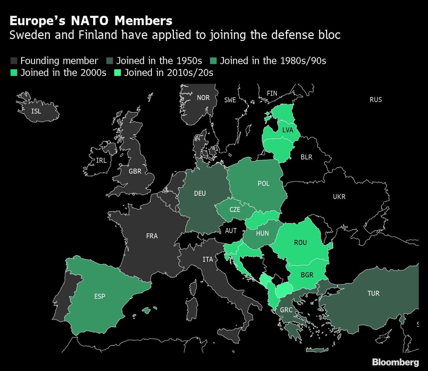 Los miembros europeos de la OTAN
Suecia y Finlandia han solicitado su ingreso en el bloque de defensa
Gris: Miembro fundador
Tonos de verde oscuro a claro: Se unió en la década de 1950, Se unió en la década de 1980/90, Se unió en la década de 2000, Se unió en la década de 2010/20dfd