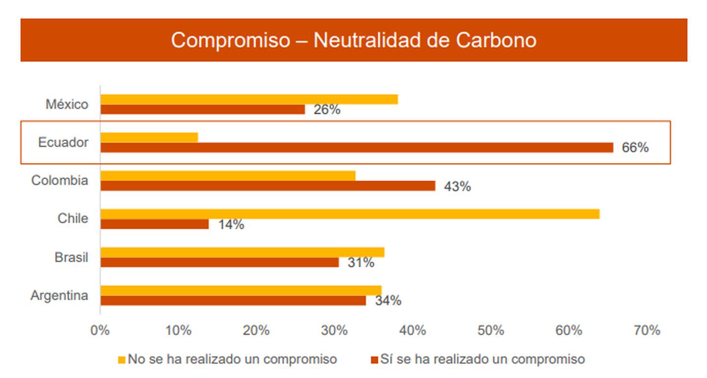 Los compromisos ambientales de los ejecutivos ecuatorianos son claros.dfd