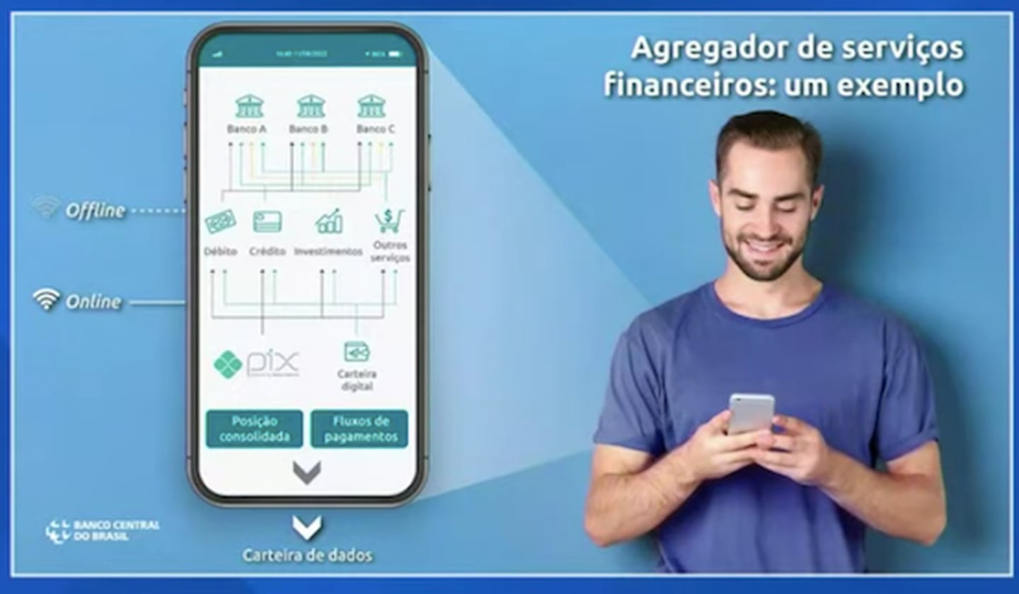 The Brazilian central bank intends to set up a system that aggregates several banking institutions, Pix, Brazil's cryptocurrency and data wallet. Photo: ScreenShot/Febrabandfd