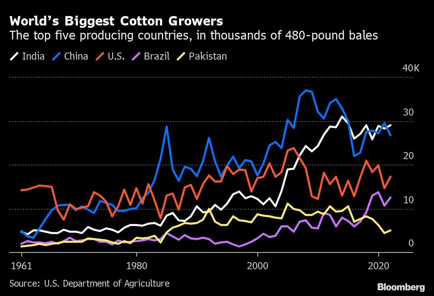 Worlds Biggest Cotton Growersdfd