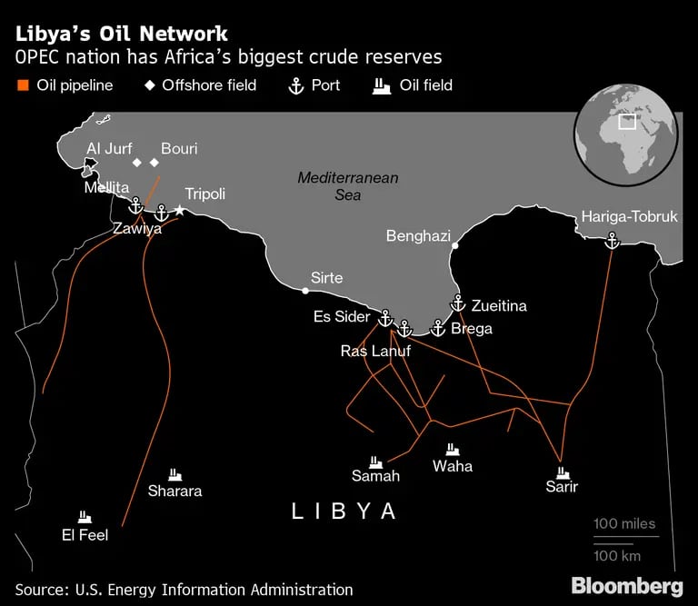 Libia tiene las mayores reservas de crudo de África. dfd