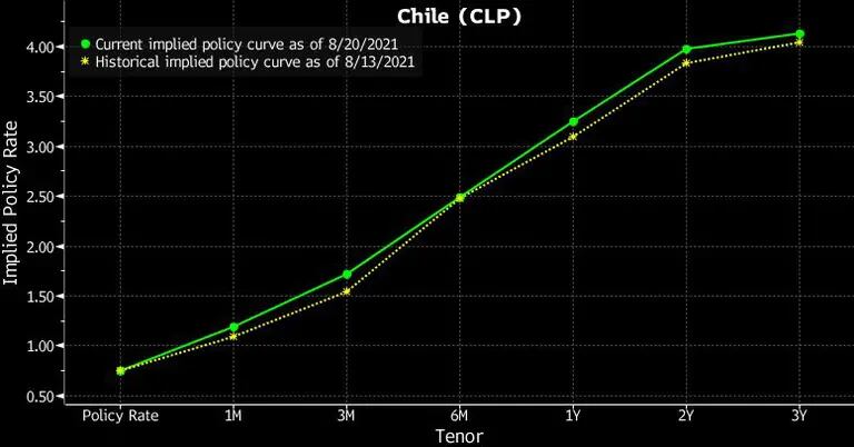 Chile (CLP)dfd