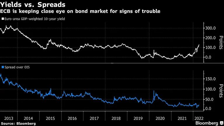   BCE segue de olho no mercado de títulosdfd