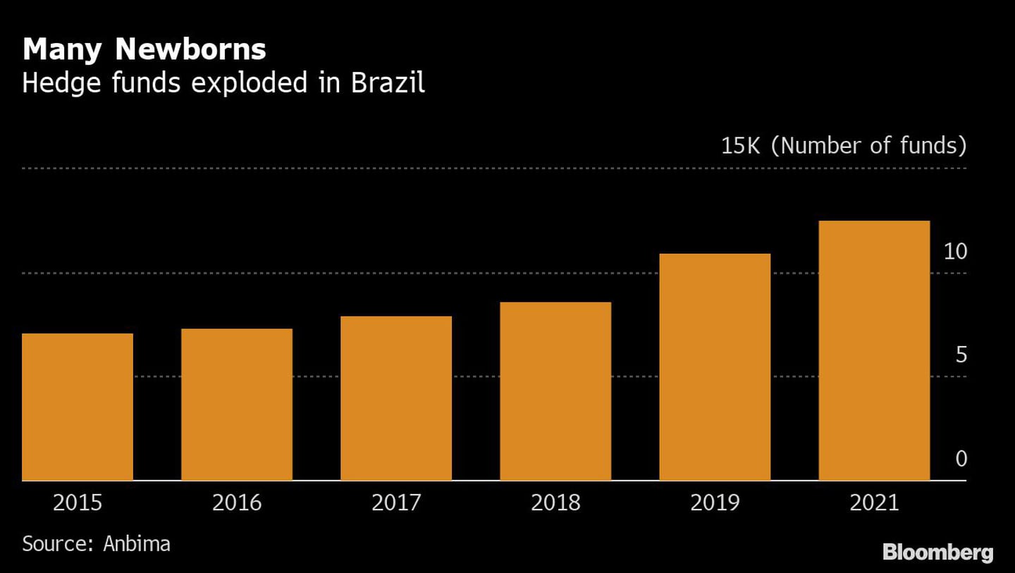 Nuevos fondos de cobertura en Brasil