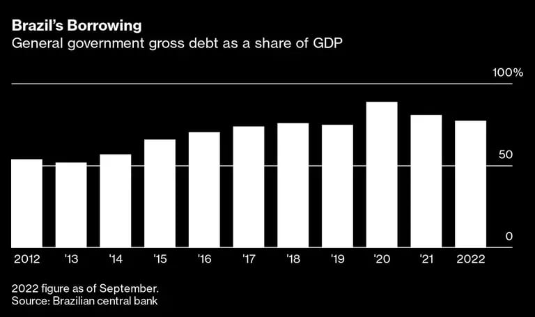 Deuda bruta del gobierno como porcentaje del PIBdfd