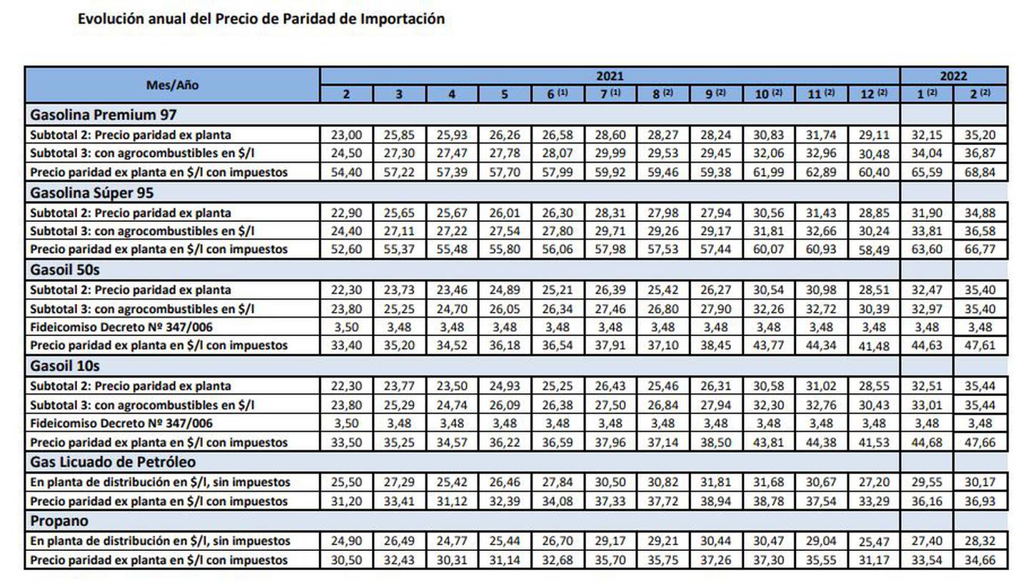 Datos de la Ursea presentados en su informe de febrero.dfd