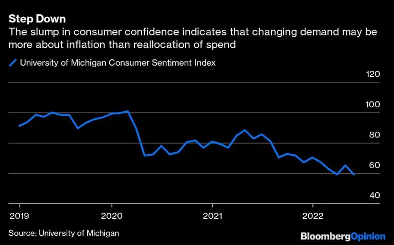 Step Down | The slump in consumer confidence indicates that changing demand may be more about inflation than reallocation of spenddfd